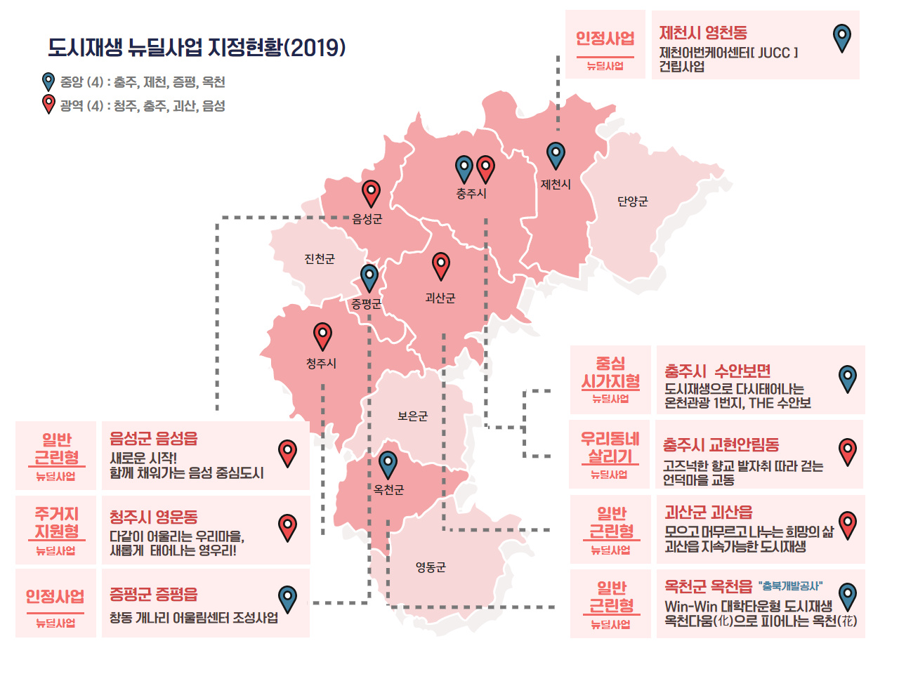 충청북도내의 옥천군, 충주시 - 우리동네살리기 : 충북 충주시 (고즈넉한 향교 발자취따라 걷는 언덕마을 교동), 일반근린 : 충북 괴산 (모으고 머무르는 나누는 희망 삶, 괴산읍 지속가능한 도시재생), 충북 음성군 (새로운 시작! 함께 채워가는 음성 중심도시!), 주거지 지원 : 충북 청주시 (다 같이 어울리는 우리마을, 새로 태어나는 영우리!)